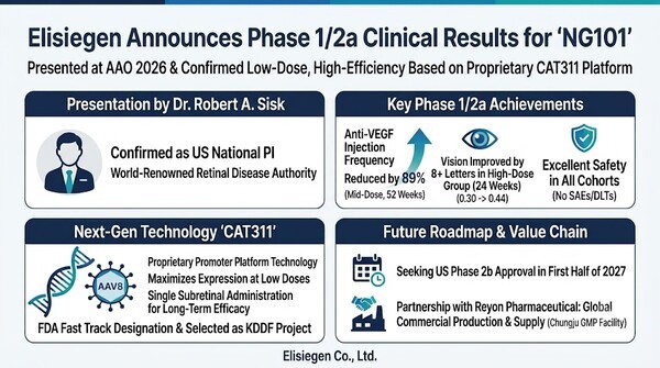 [AAO 2026] Elisigen Will NG101 Become a Game-Changer in Macular ...
